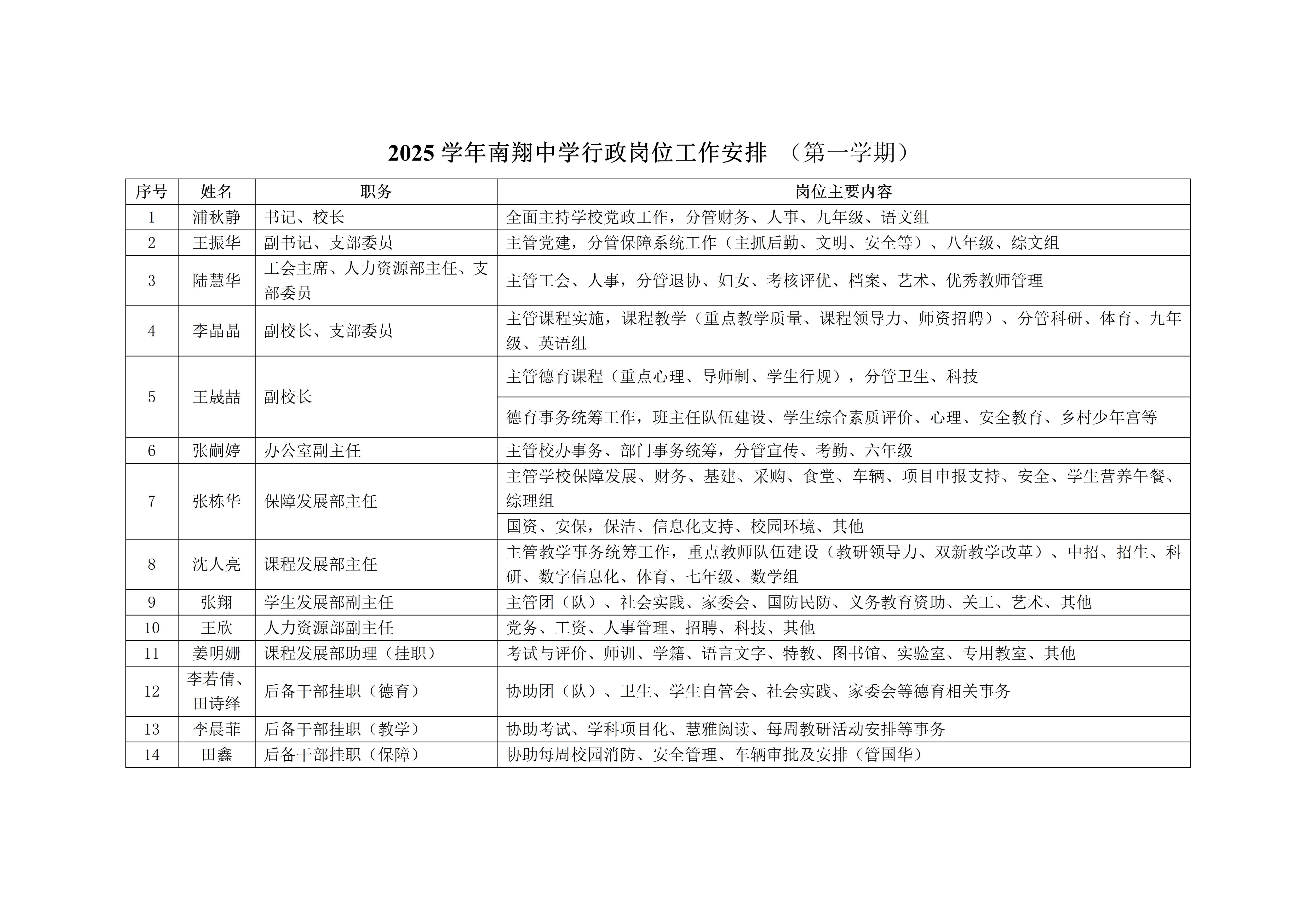 2025学年第一学期南翔中学行政岗位分工安排_01.jpg